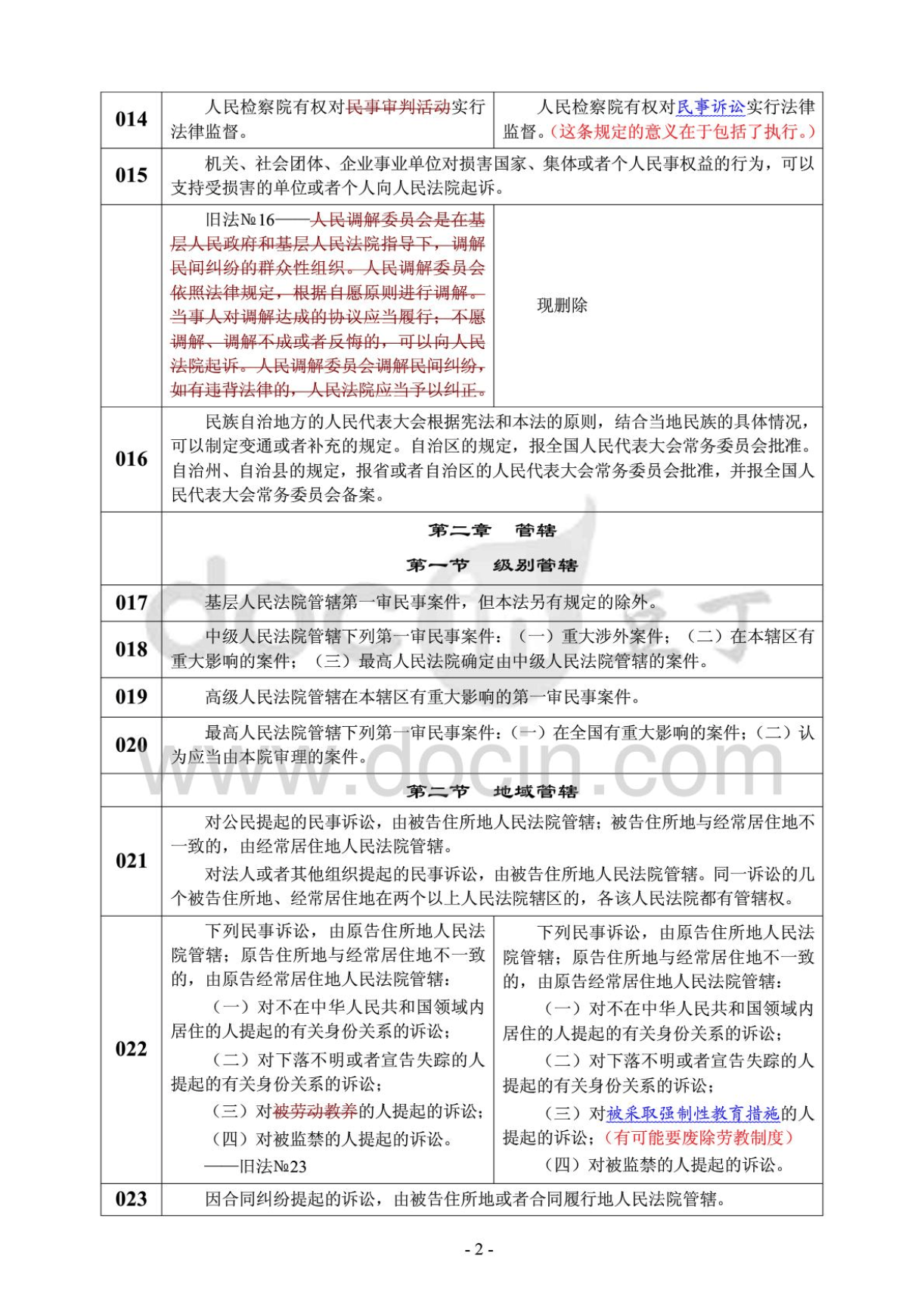 2007年民事诉讼法 2007年民事诉讼法第111条