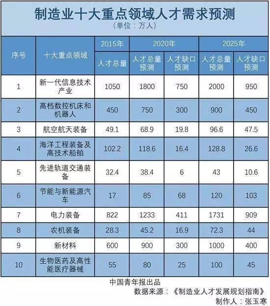 工业机器人工程师工资 工业机器人高级工程师年薪多少