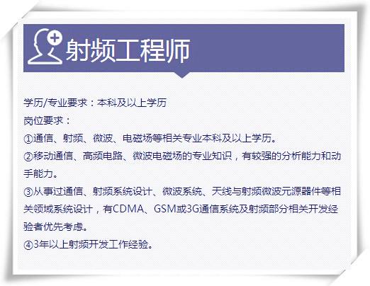 射频工程师面试题 射频工程师面试题目与答案