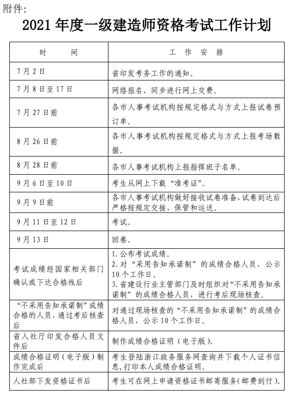 一级建造师工程师报名时间 一级建造师工程师报名时间2022官网