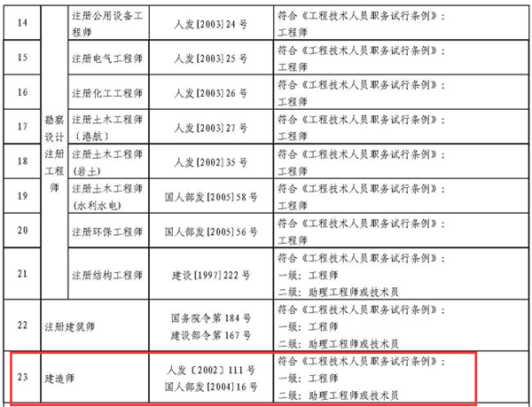 一级建造师工程师报名时间 一级建造师工程师报名时间2022官网