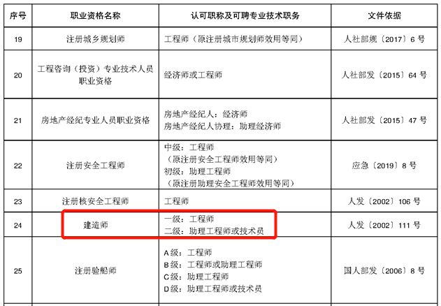 广东省助理工程师评定 广东助理工程师职称评定