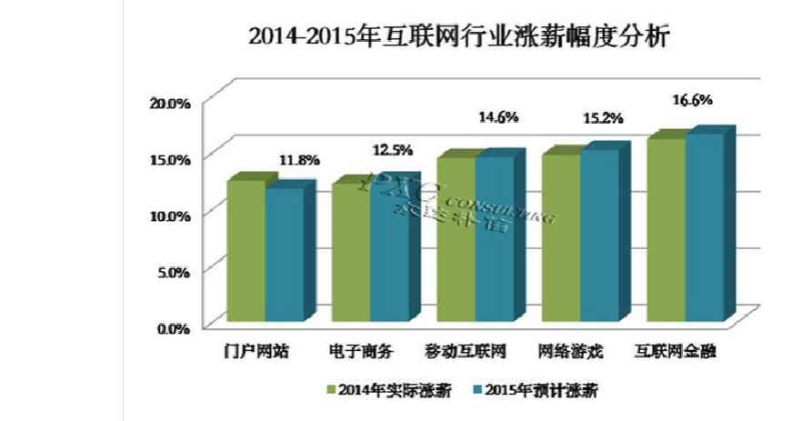 it工程师月薪一般多少 