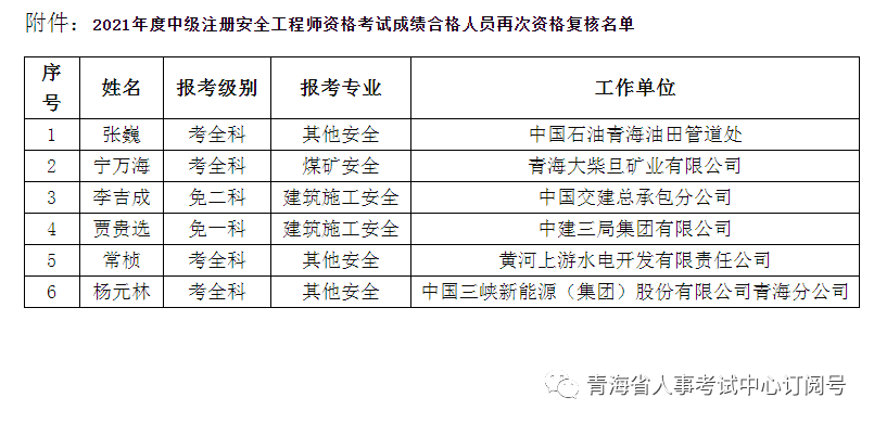 正高级高级工程师 正高级高级工程师 成都