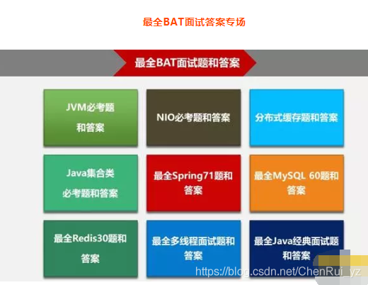 java开发工程师面试题 java开发工程师面试题应届生