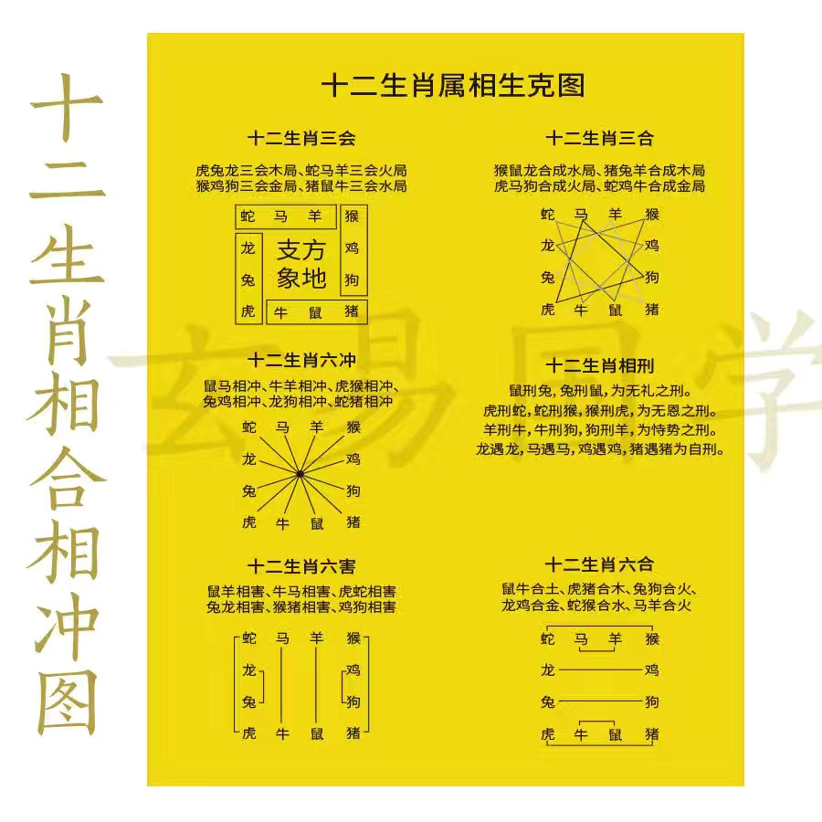 今日什么生肖相冲 今日什么生肖相冲查询2020年10月14号