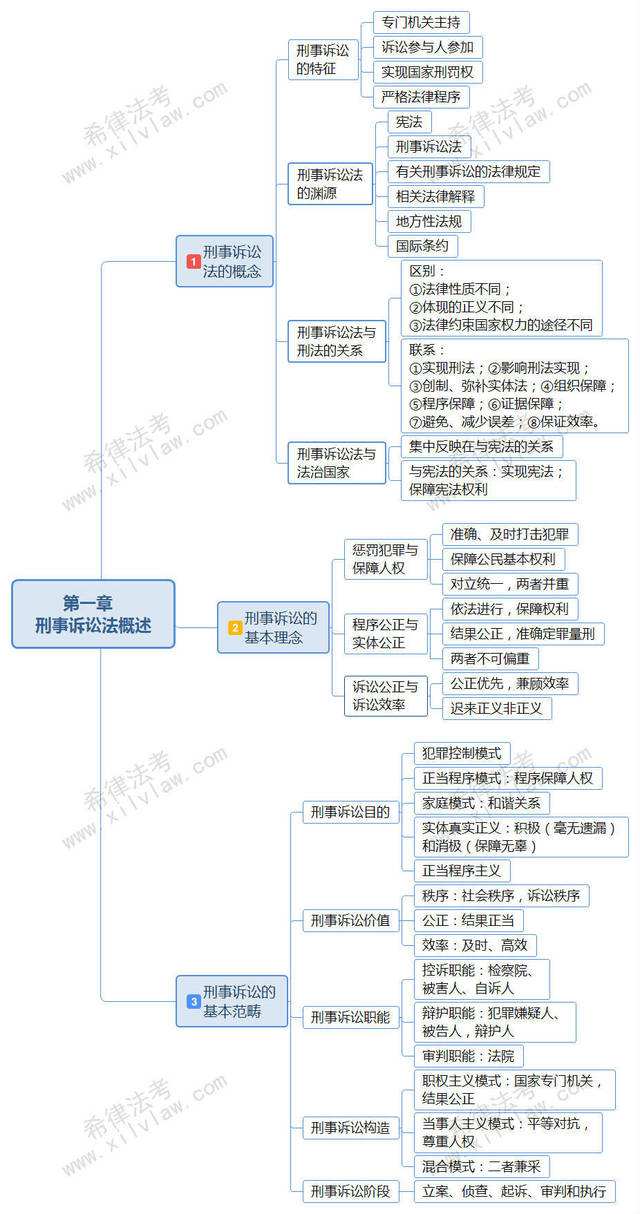 民事诉讼和刑事诉讼的区别 民事和刑事诉讼法有什么区别