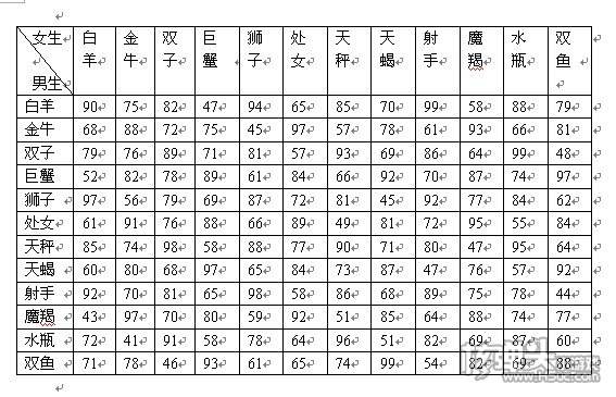 最新12星座日期查询 十二星座日期 日期查询