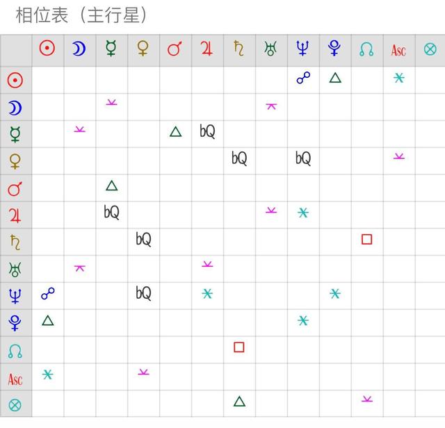 金星星座查询对照表 金星星座查询对照表1996