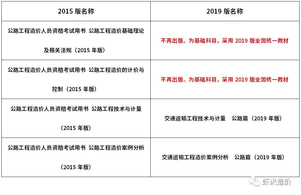 造价工程师考试大纲 造价工程师考试大纲变化