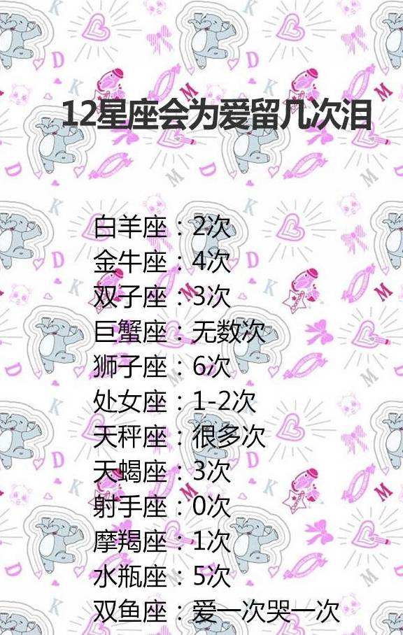 12个星座谁最有钱 12星座谁最有钱非常运势