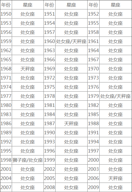 农历一月十七是什么星座 2007年农历一月十七是什么星座