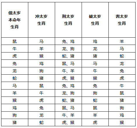 十二生肖贼是什么生肖 十二生肖贼是什么生肖呢