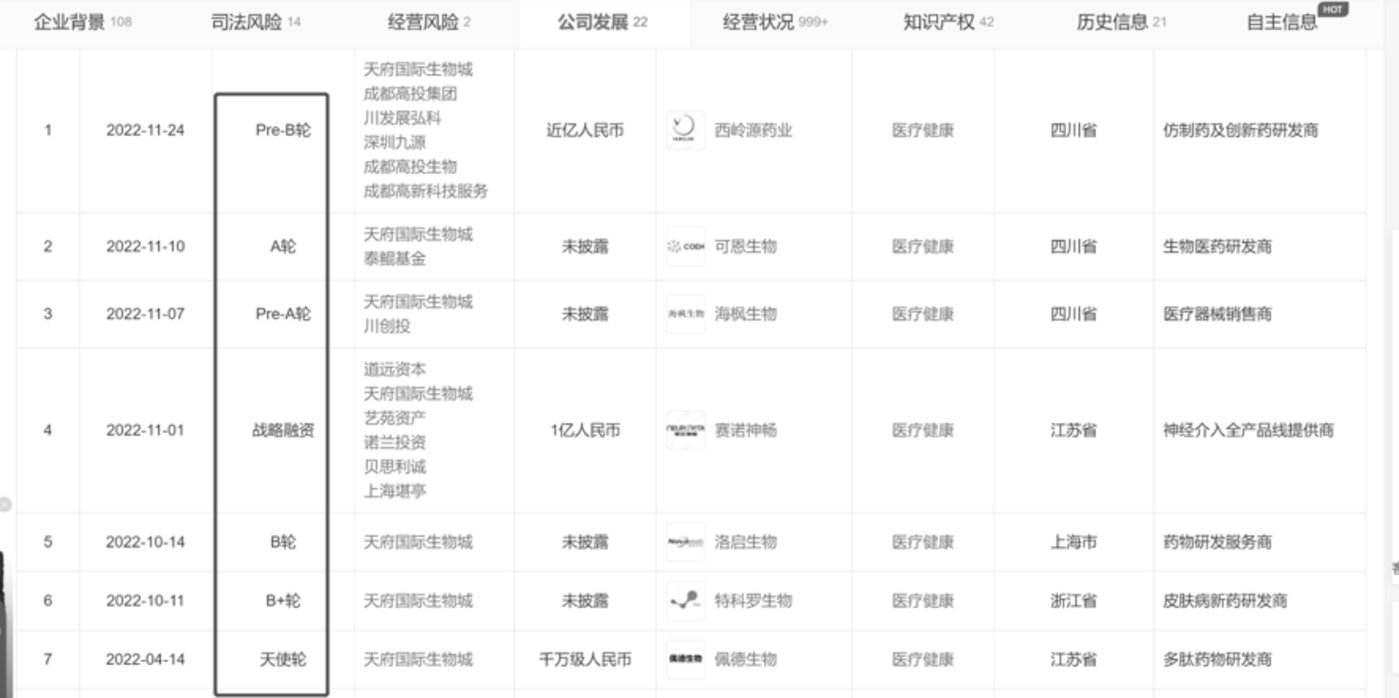 天使投资基金存续期限 天使投资基金存续期限规定