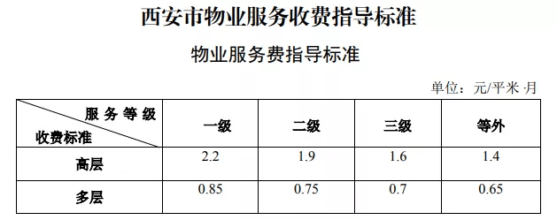 物业服务收费 物业服务收费管理办法第十一条