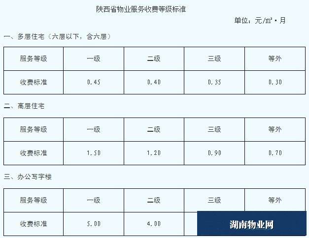 物业服务收费 物业服务收费管理办法第十一条