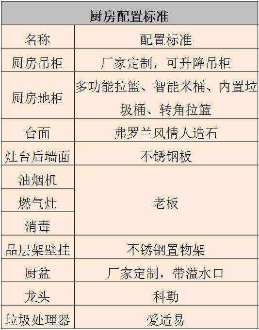 装修材料品牌推荐 2017十大装修材料品牌