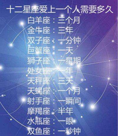 十二星座初吻价格表 12星座初吻值多少钱