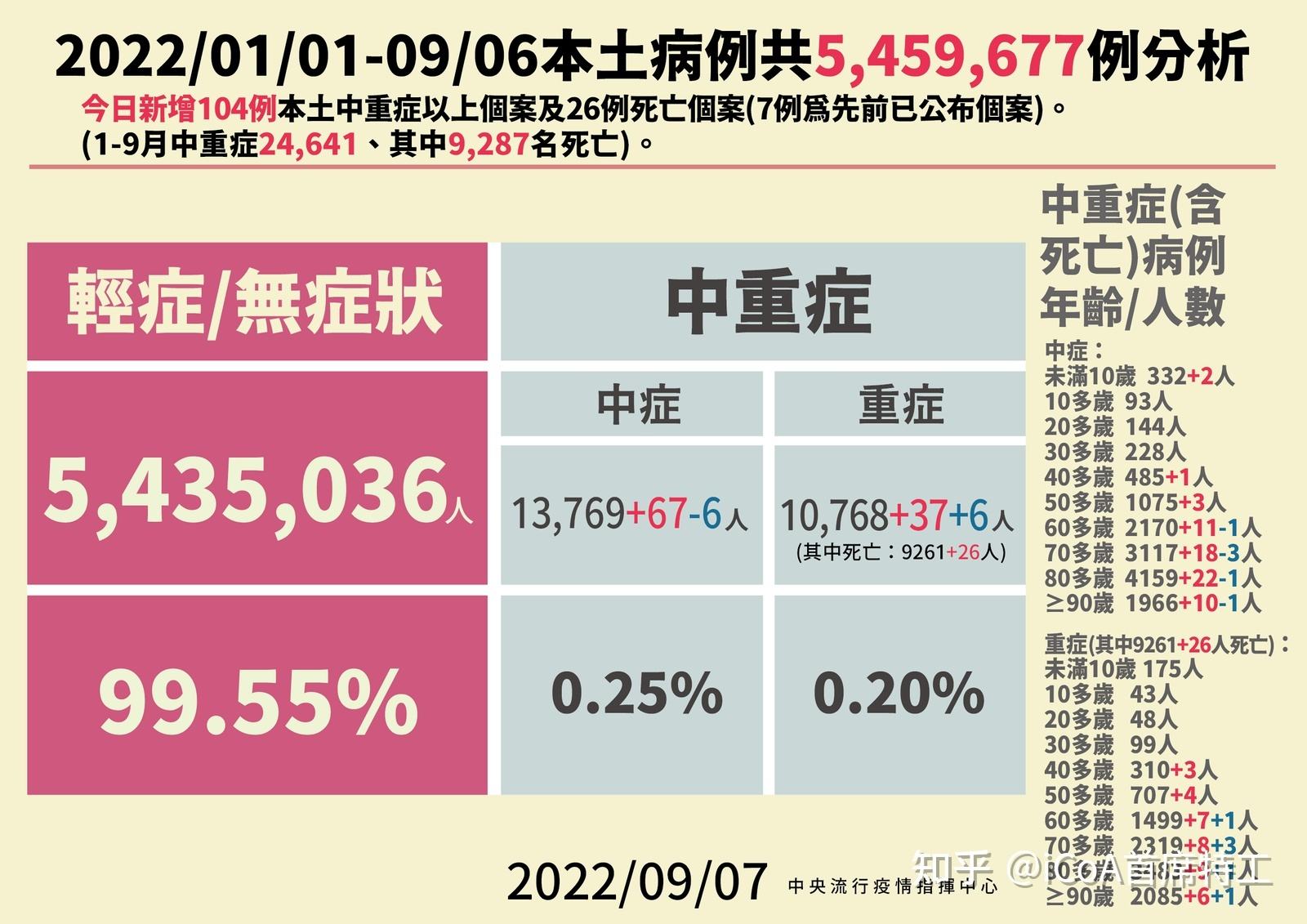 新冠病毒世界死亡人数 新冠病毒目前死亡人数全世界