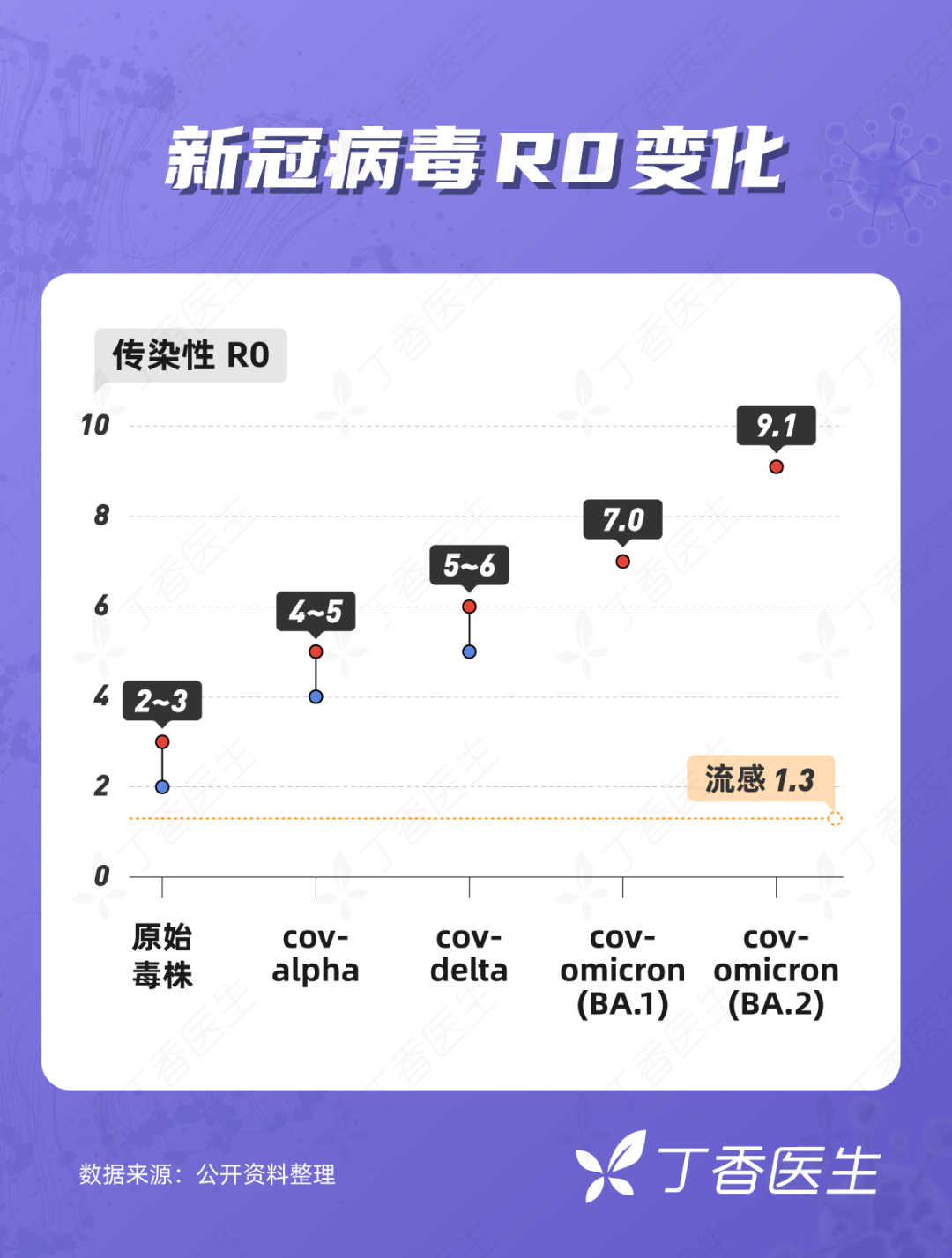 新冠病毒世界死亡人数 新冠病毒目前死亡人数全世界