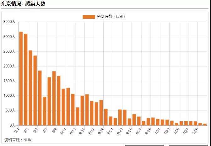 日本调查新冠病毒来源 日本现在有多少新冠病毒确诊