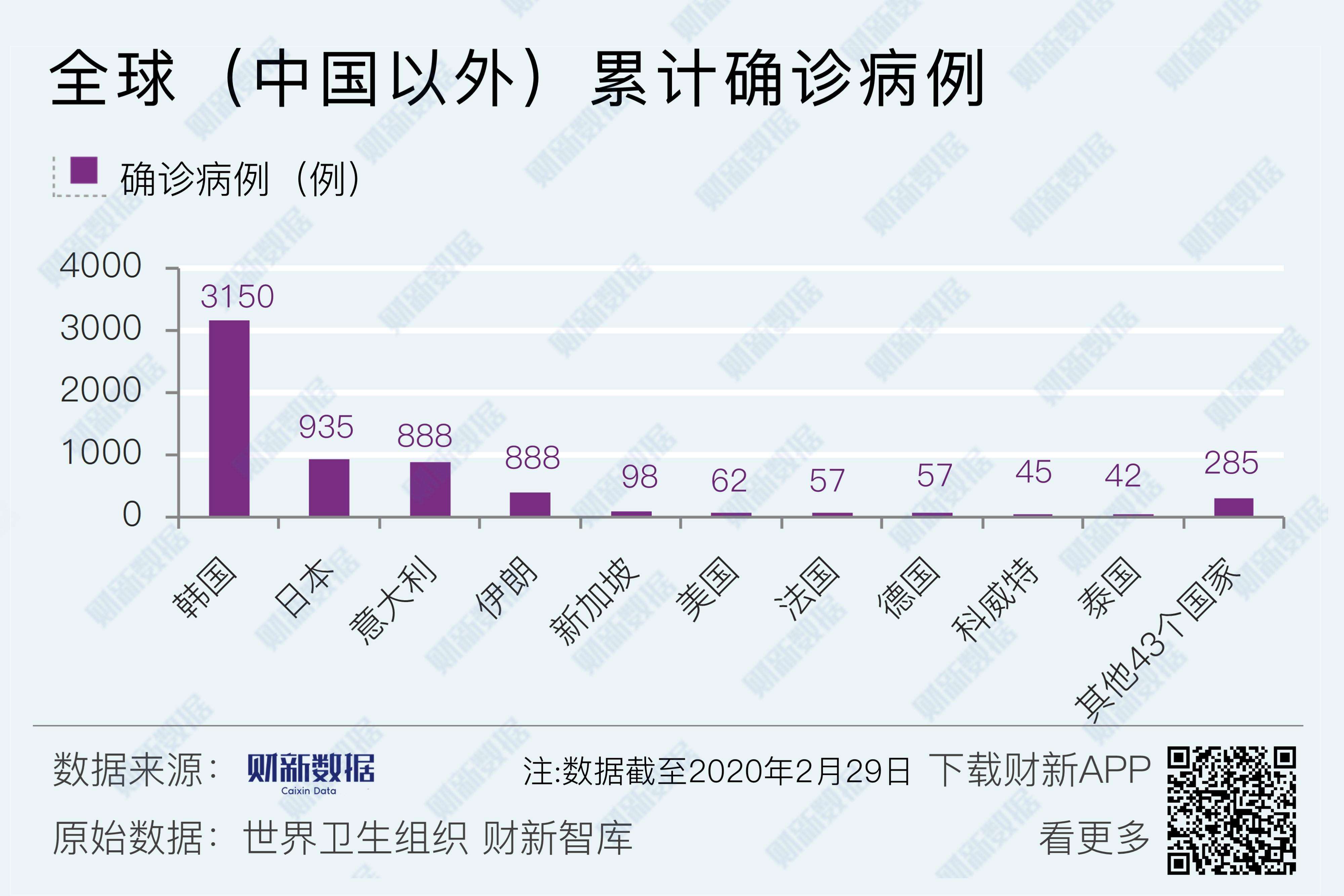 新冠病毒世界疫情数据 全球新冠病毒疫情最新数据