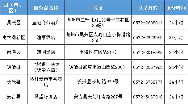 湖州新冠病毒几例 湖南新冠病毒有几例