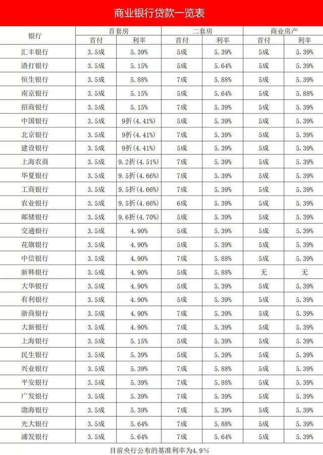 装修贷款利率 建行装修贷款利率