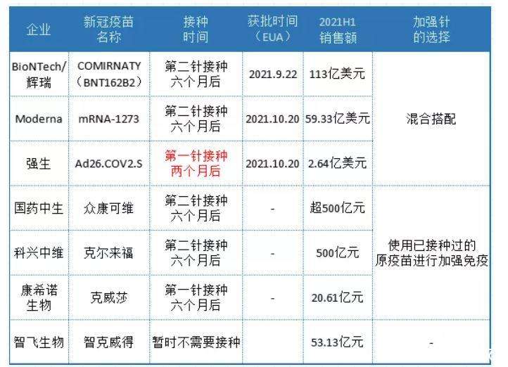 新冠疫苗腺病毒欧洲 中国疫苗对欧洲新冠病毒