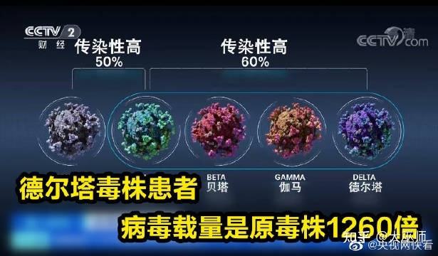 如何确定新冠病毒毒株 新冠病毒毒株是什么样子