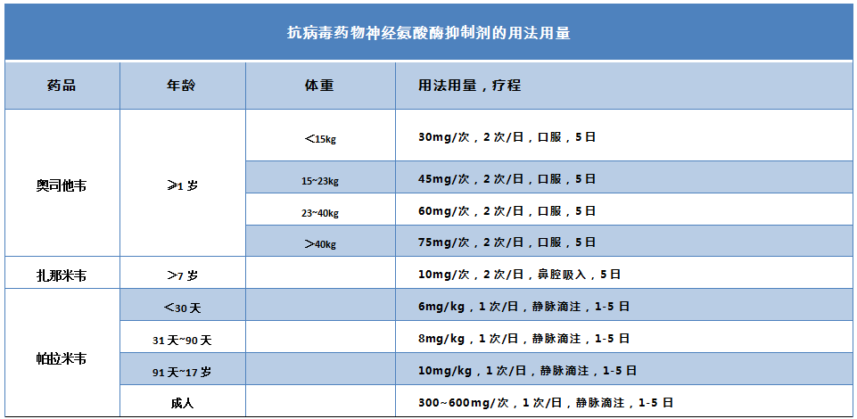 家庭预防新冠病毒的药物 新冠病毒目前可以用药物预防