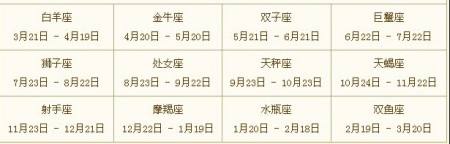 阴历3月12日是什么星座 1978年阴历3月12日是什么星座