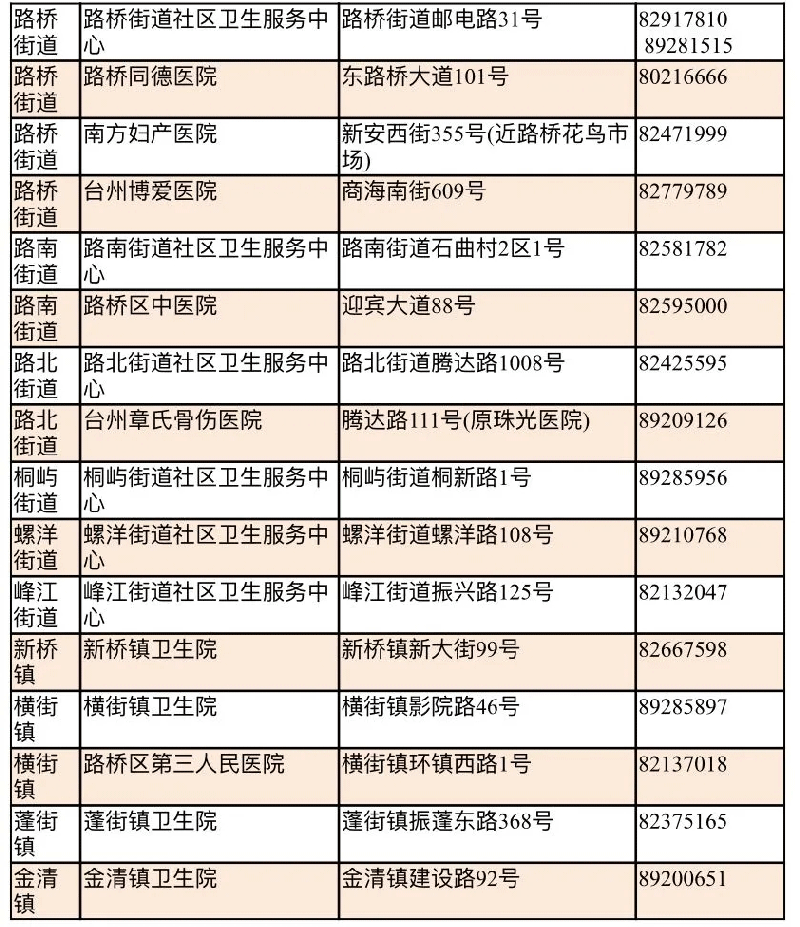 新冠病毒台州有没有 新冠病毒台州有没有疫情