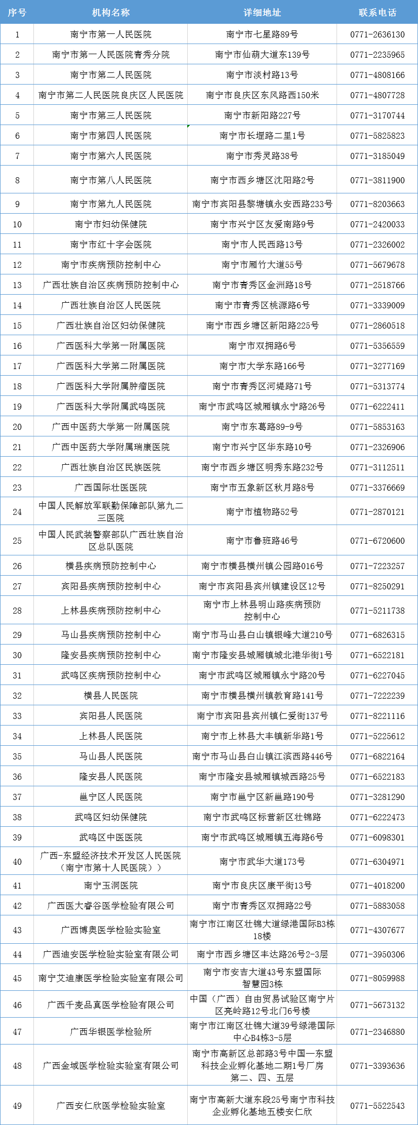 宁波新冠病毒核酸检查时间 新型冠状病毒核酸检测时间多久