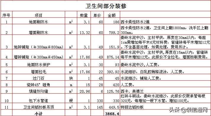 装修怎么报价 装修怎么报价合理