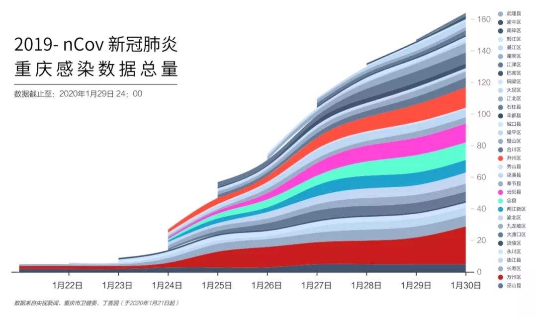 新冠肺炎病毒名字及名称 新冠肺炎病毒感染的肺炎病毒命名