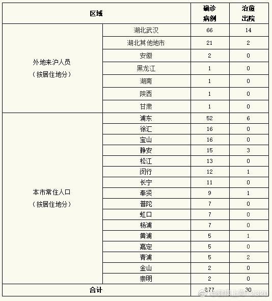 青岛新冠病毒病例特征 青岛确诊13例病例新型冠状病毒