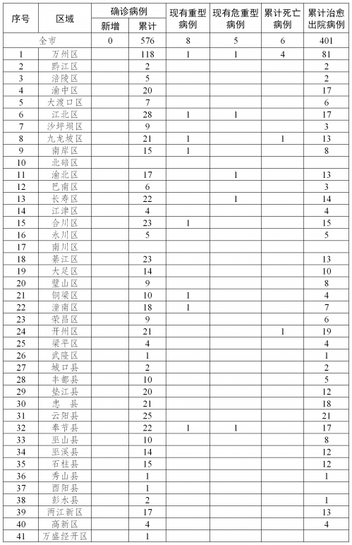 青岛新冠病毒病例特征 青岛新冠病毒病例特征有哪些