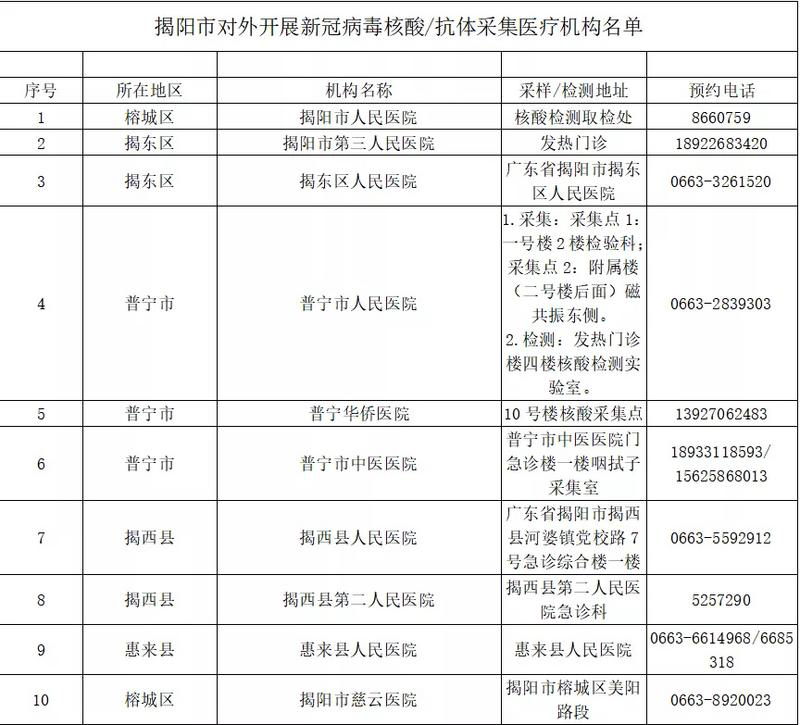 太原新冠病毒检测站电话 太原市小店区新冠病毒办电话