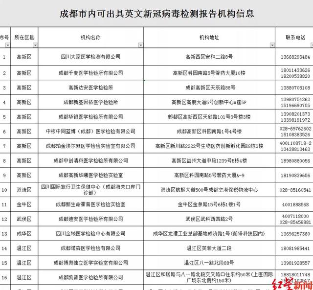 天津新冠病毒最新检测 天津新冠病毒最新检测点