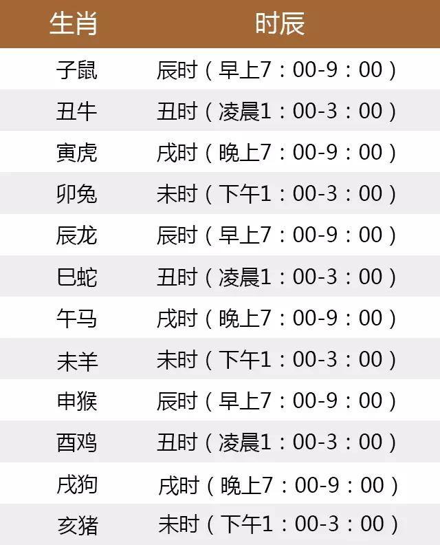 十二生肖数字表 十二生肖数字表图2021