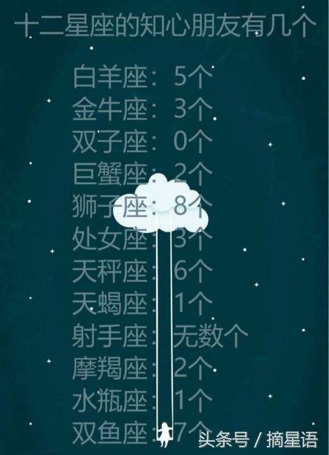 农历冬月初十是什么星座 阴历冬月初十是什么星座?