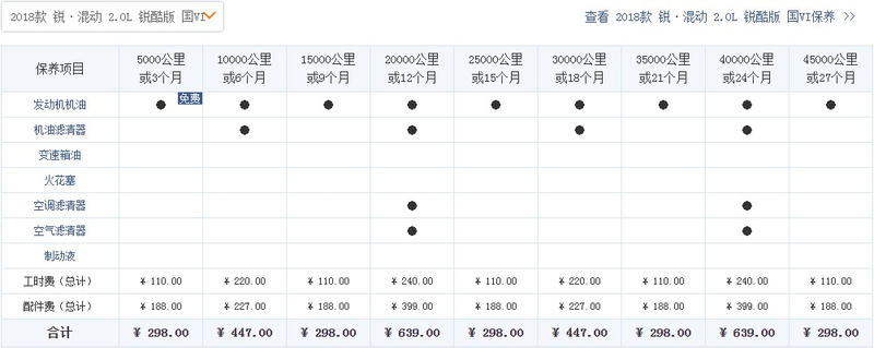 雅阁大保养一次多少钱 雅阁大保养一次要3000多