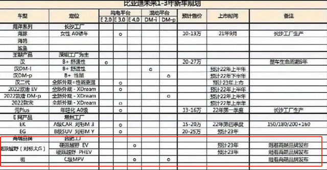 比亚迪17事业部工资 比亚迪22部工资怎么样