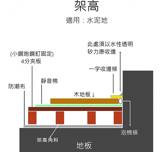 木地板铺装工艺 地板铺装施工工艺