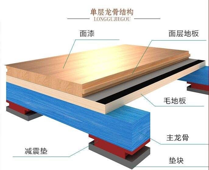 木地板安装价格 木地板安装价格多少