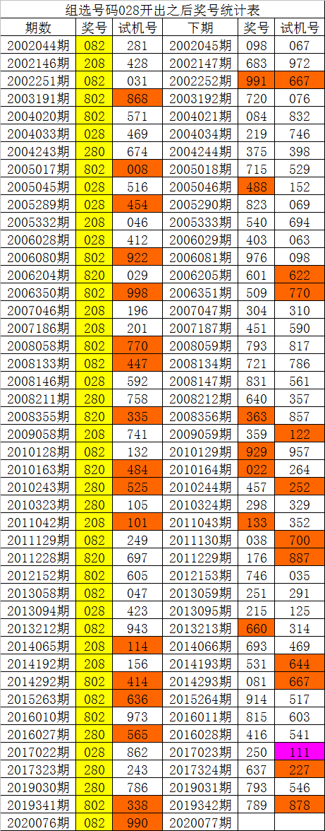 十二生肖白姐出打一肖 十二生肖白姐是什么生肖