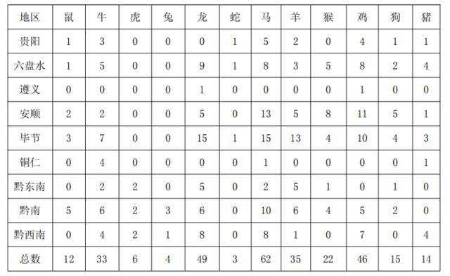 2016十二生肖岁数 2018十二生肖的岁数表