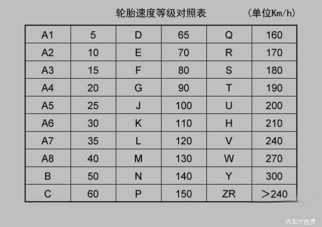 如何看轮胎参数 怎样看轮胎的参数