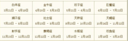 阴历6月20日是什么星座 2001年阴历6月20日是什么星座